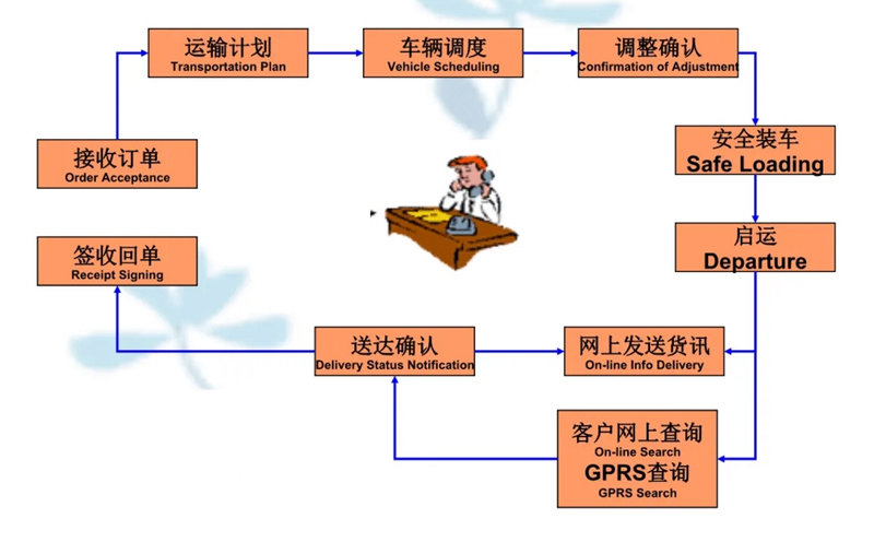 张家港到龙游货运公司